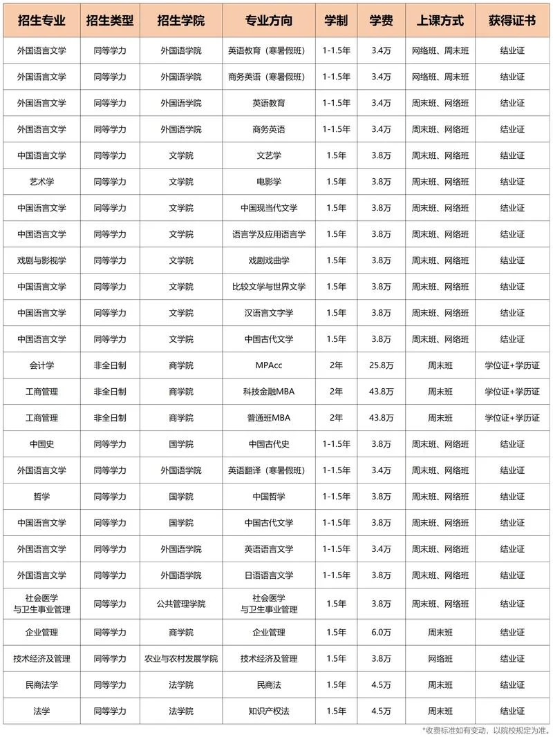 考研报考费用_1