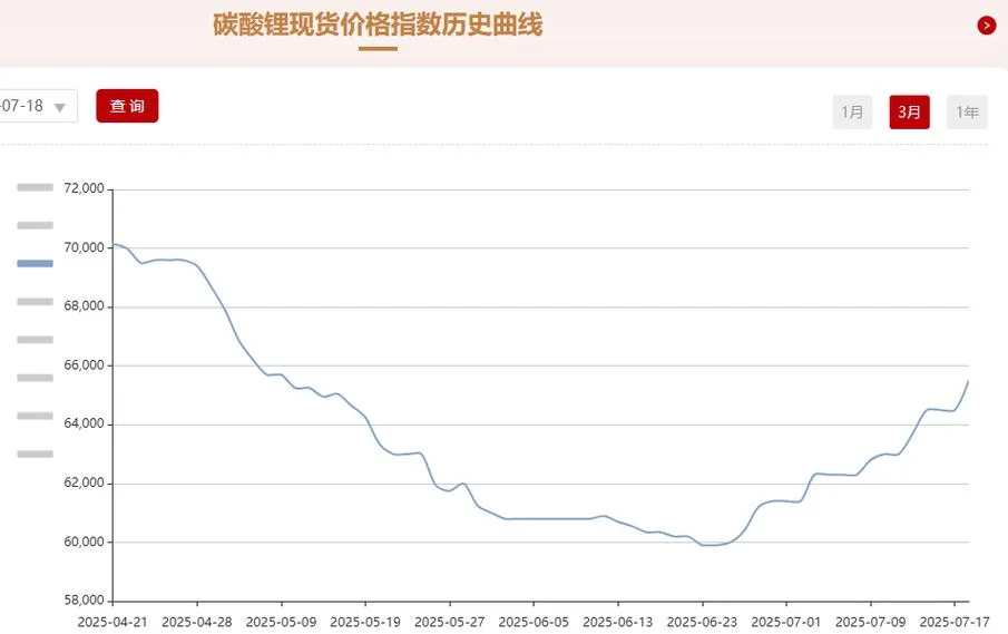 锌价历史走势-锌价历史走势
