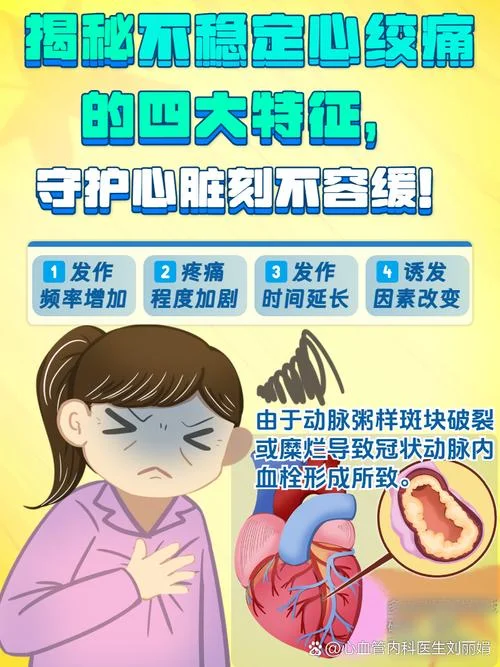 如何查心绞痛的病因_1