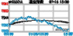 630011基金历史净值_1