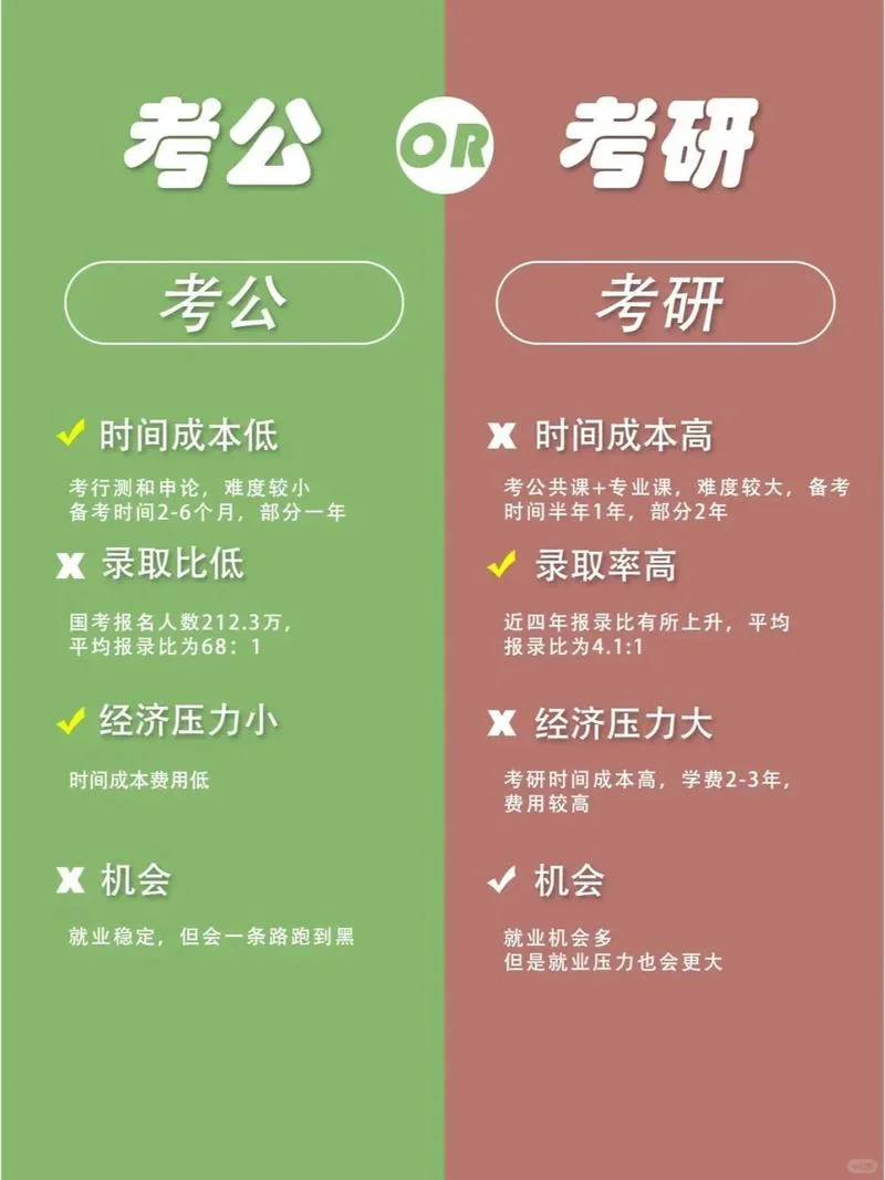 边工作边考研会怎样_2