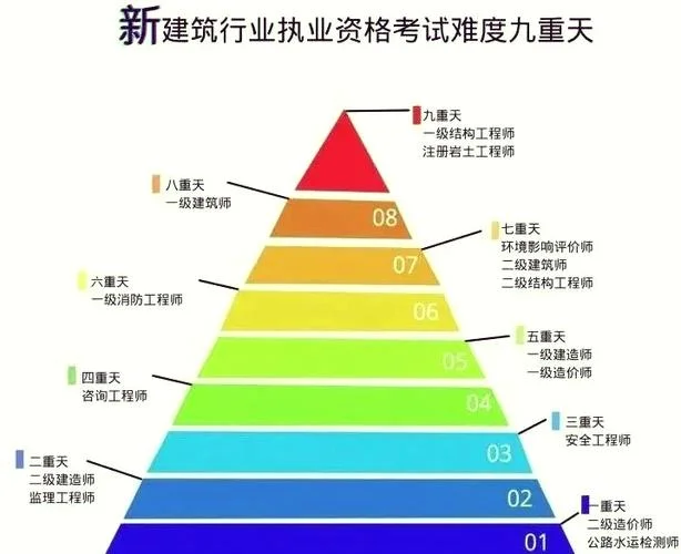 二建一建含金量_2