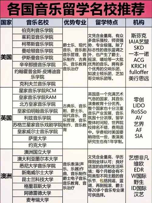 去英国留学贵还是美国_1