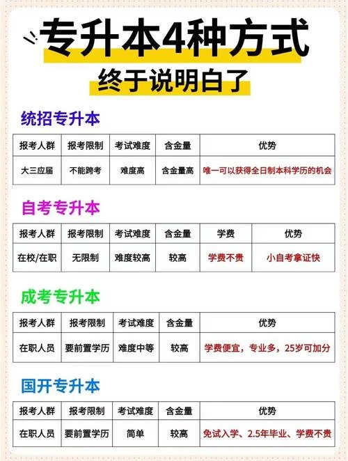 成人大专自考报考价格_2