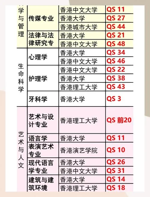 留学热门专业大学-留学热门专业大学