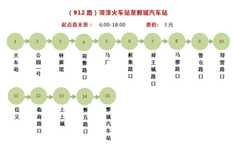 从菏泽到郓城多少公里_1