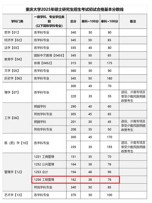怎么查往年考研分数线_1