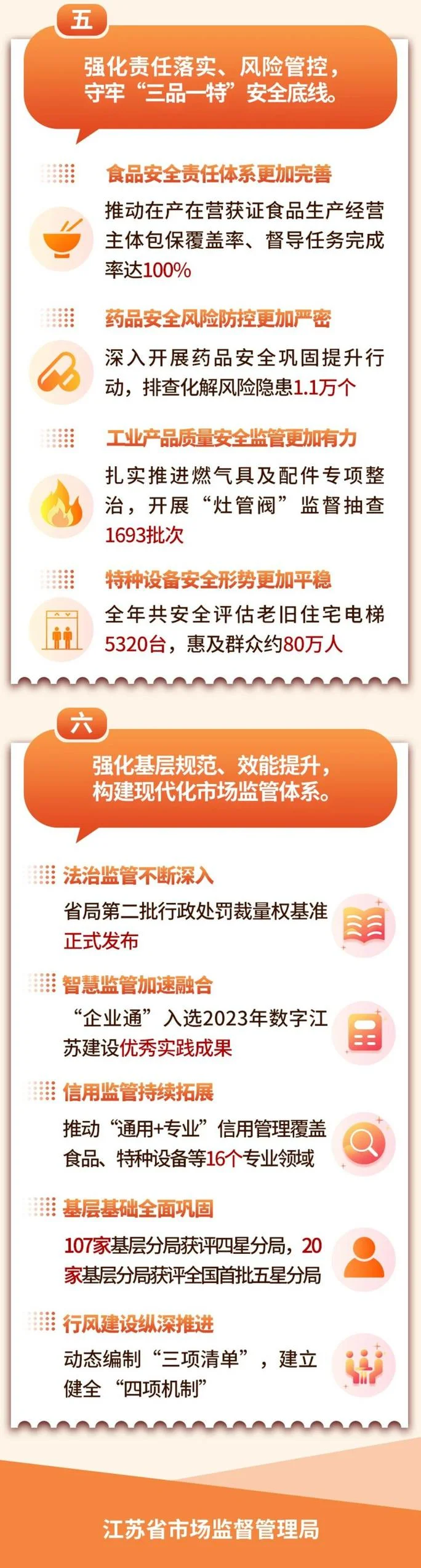 市场监督局成绩单_1