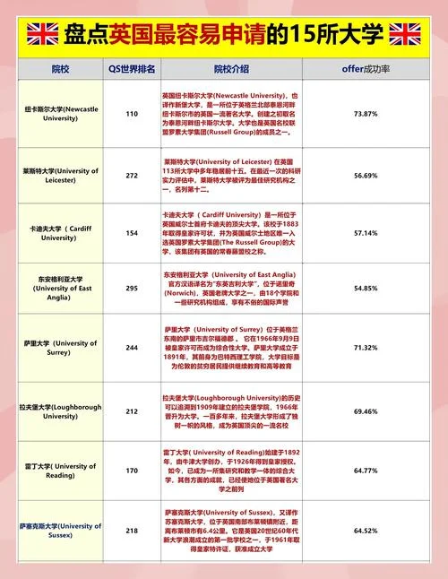 英国第二大学留学难度-英国第二大学留学难
