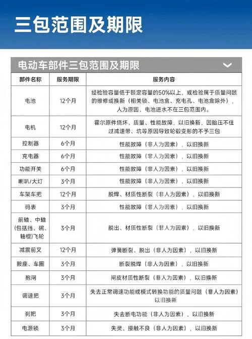 72v80a锂电池跑多少公里_1