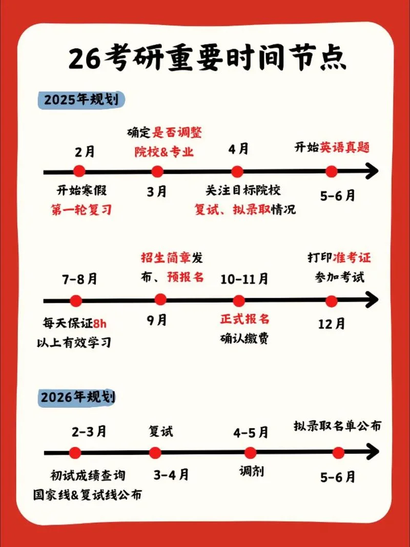 2021届考研是什么时候_1