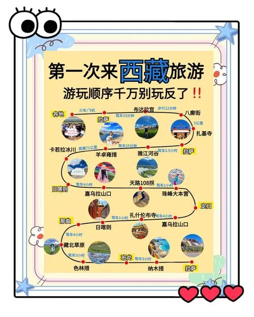 拉萨到尼泊尔旅游攻略-拉萨至尼泊尔游