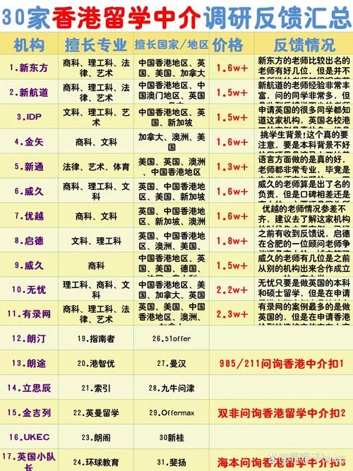 全国留学中介有哪些-全国留学中介有哪些