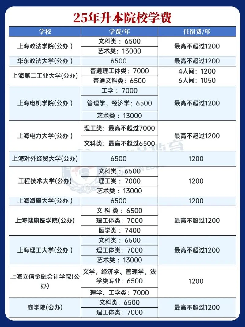 成考本科多少钱学费-
