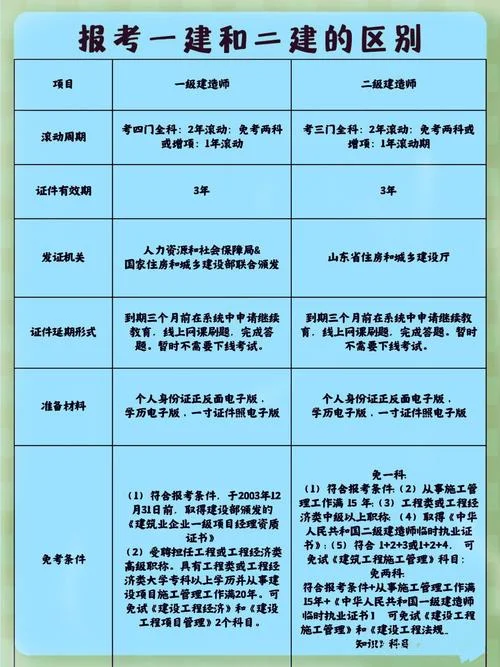 明年一建几月份考试-明年一建几月考试