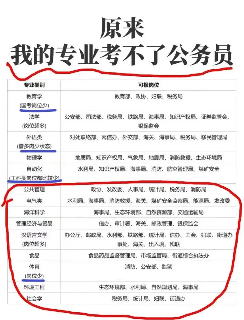 报考公务员条件河南-河南考公门槛