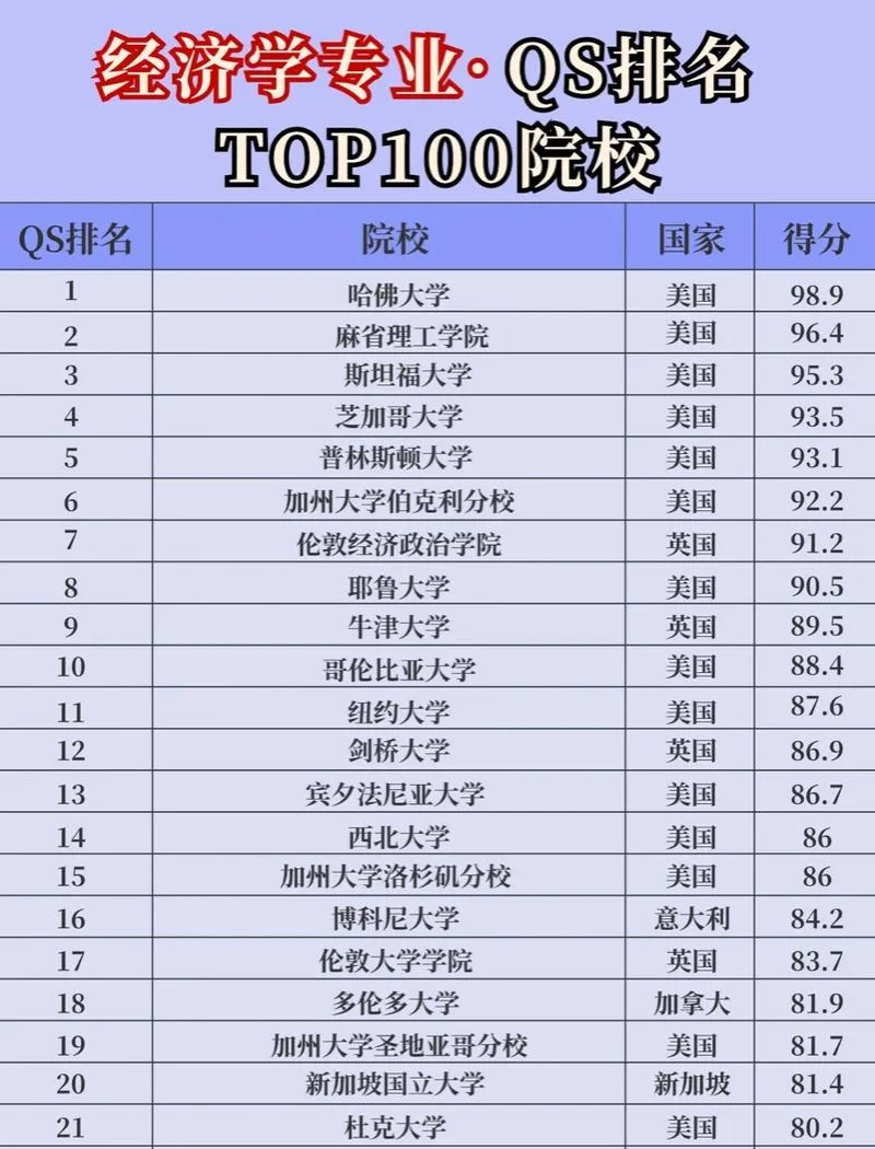 德国全部大学排名_1