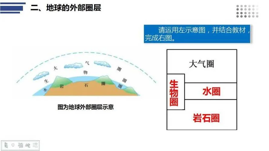 地球分几层什么意思_1