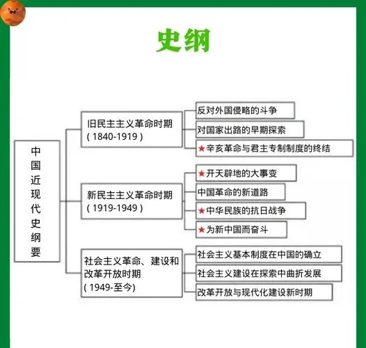 2012考研政治第23题-2012考研政治23题