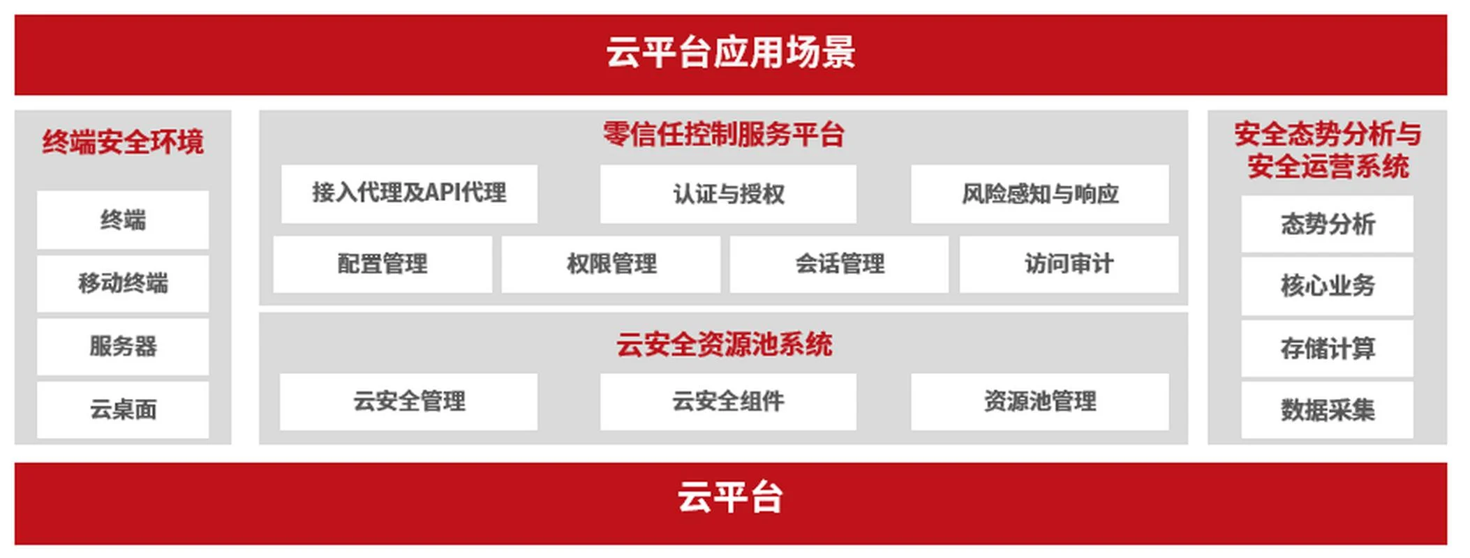 云上协同历史版本-云上协同历史版本