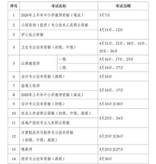 主治医师报考条件时间-主治医师报考时间