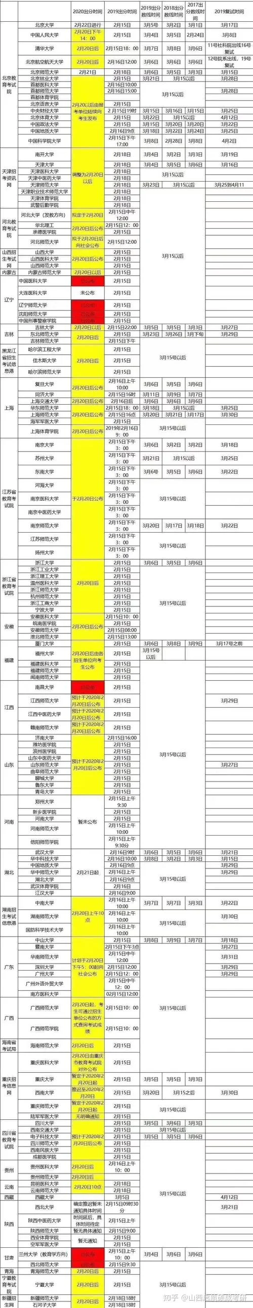 2020考研成绩具体时间-2020考研成绩确切日期