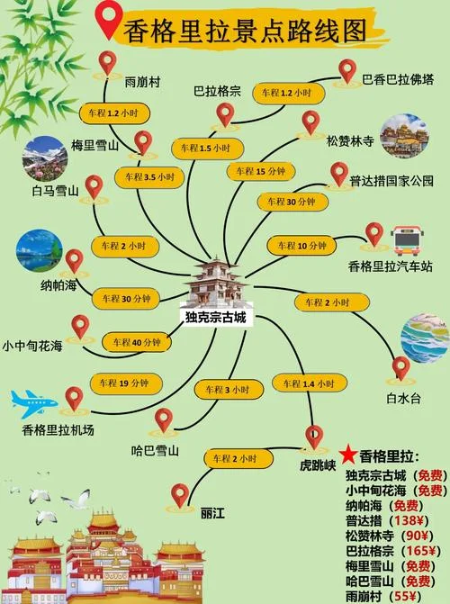 香格里拉旅行说说_1