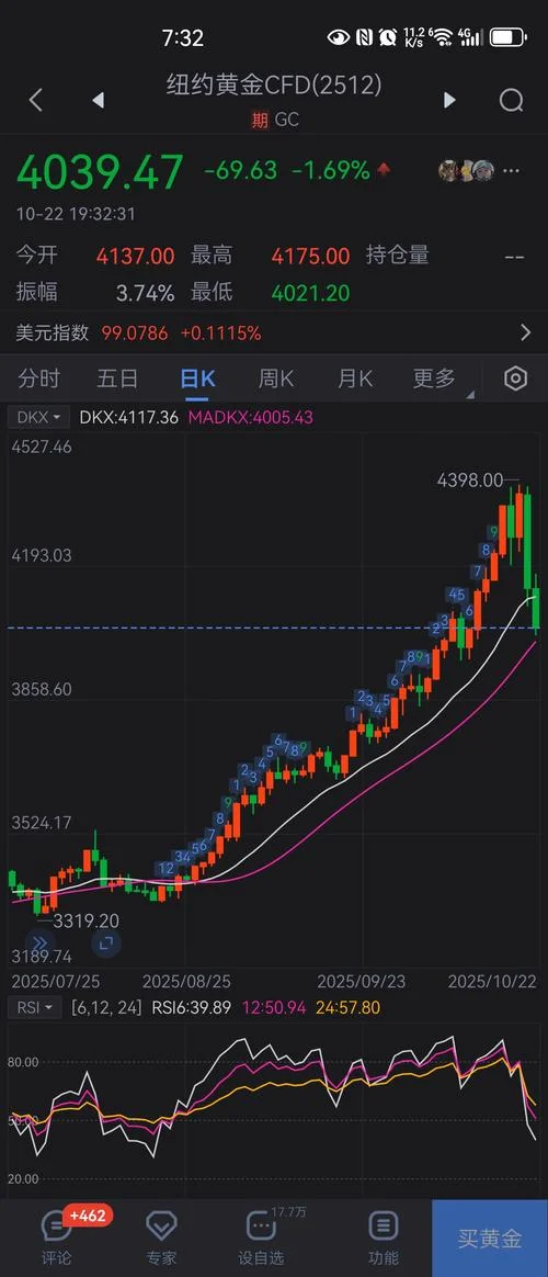 黄金历史最新走势图_1
