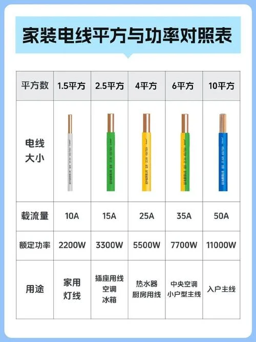 电路安装多少钱一平方_1