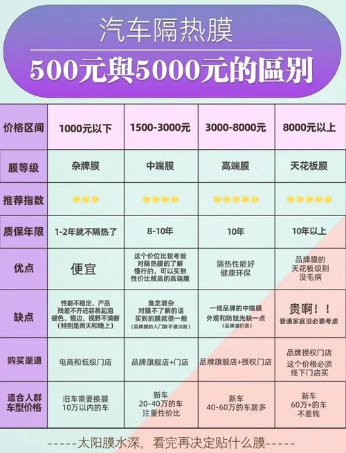 调光膜多少钱一平方-调光膜单价查询
