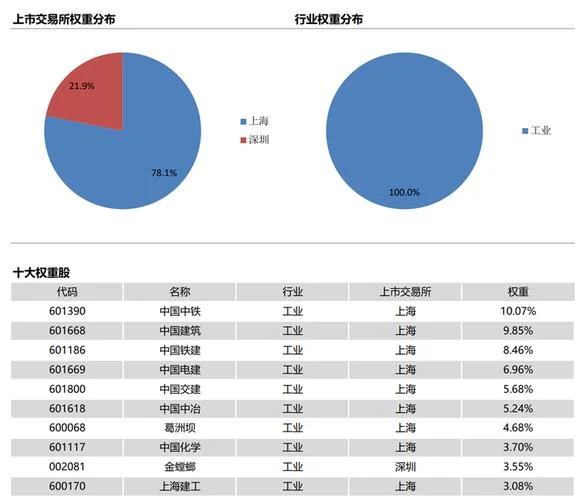 历史pe如何查看-历史 pe 查看方法