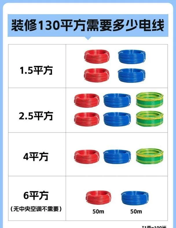 家庭装修用多少平方的电线_1