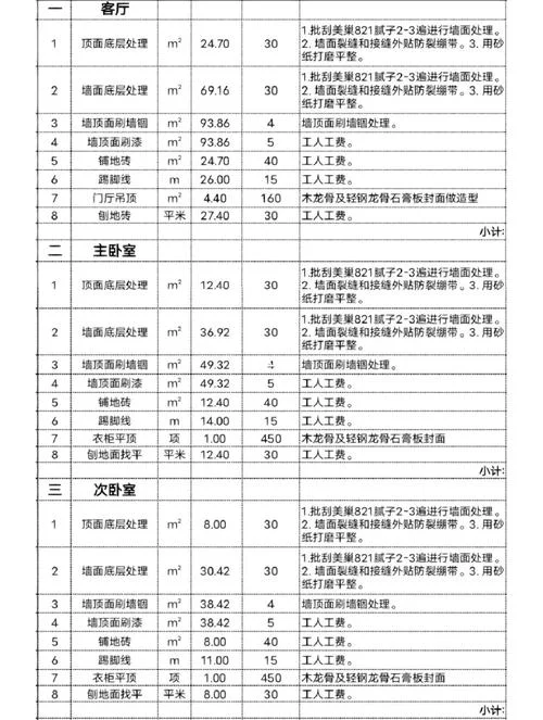 九十平方的房子装修要多少钱-九十平装修需预算 3-6 万