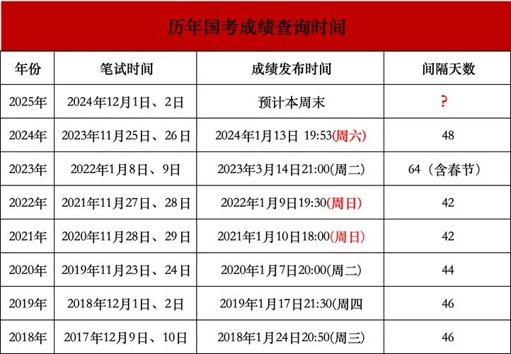 2015国家公务员考试成绩查询-2015国考成绩查询