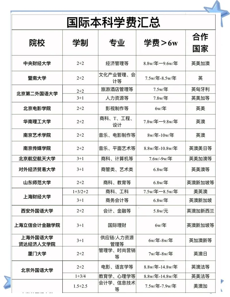 美国大学学费便宜-美国大学学费便宜