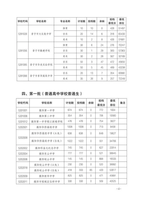 兴化中学录取分数线-江苏省兴化中学录取线