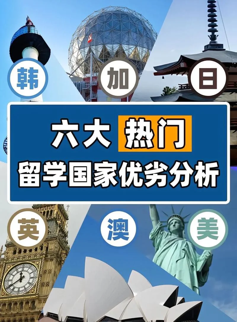 国外留学去哪个国家-留学选国