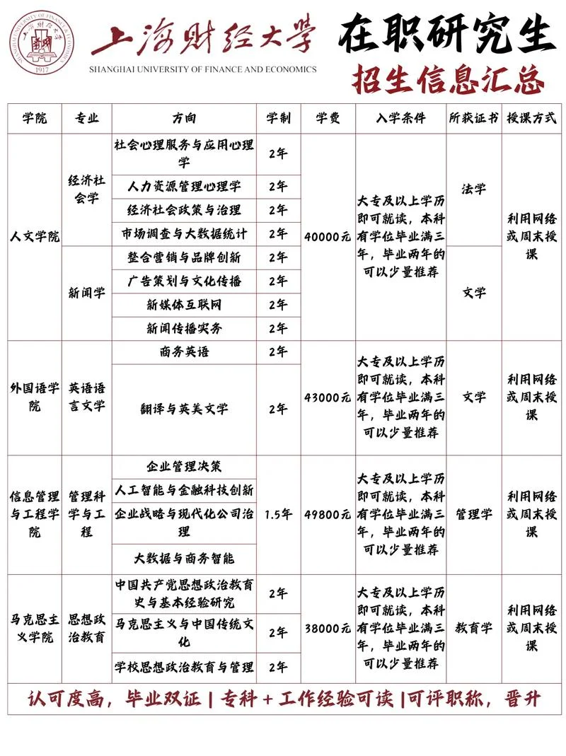 研究生报考必备资料-报考研究生必备资料