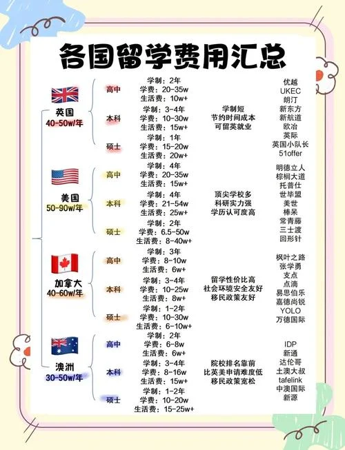 法国里昂大学留学费用-法国里昂大学留学费