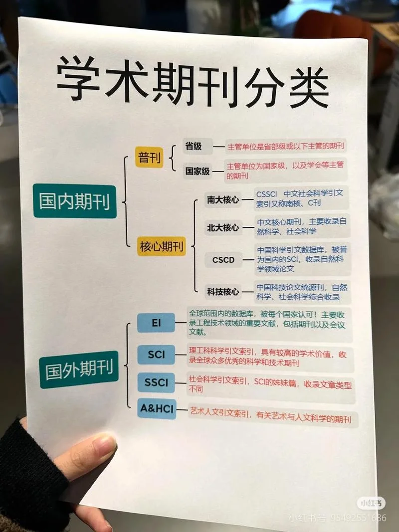 如何查期刊级别_2