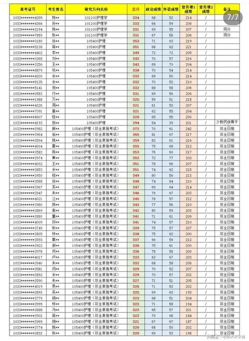 2019考研复试名单_2