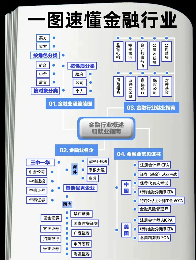 企业投资项目分类_2