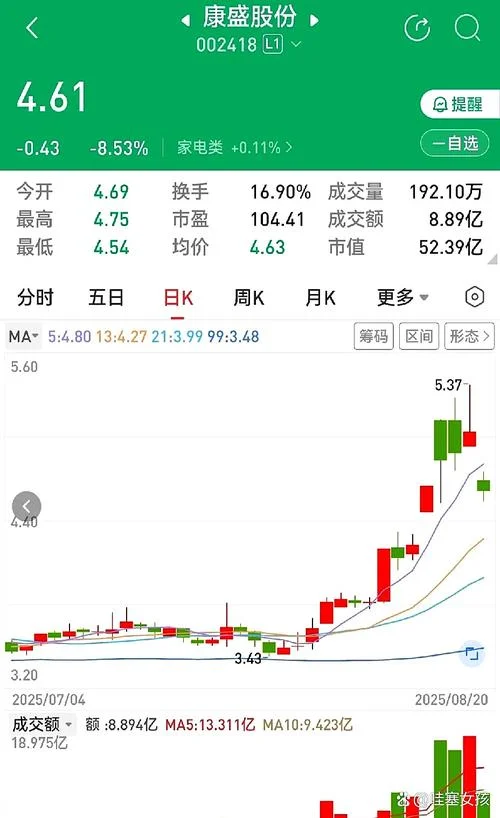 如何查昨天涨停的股票_2