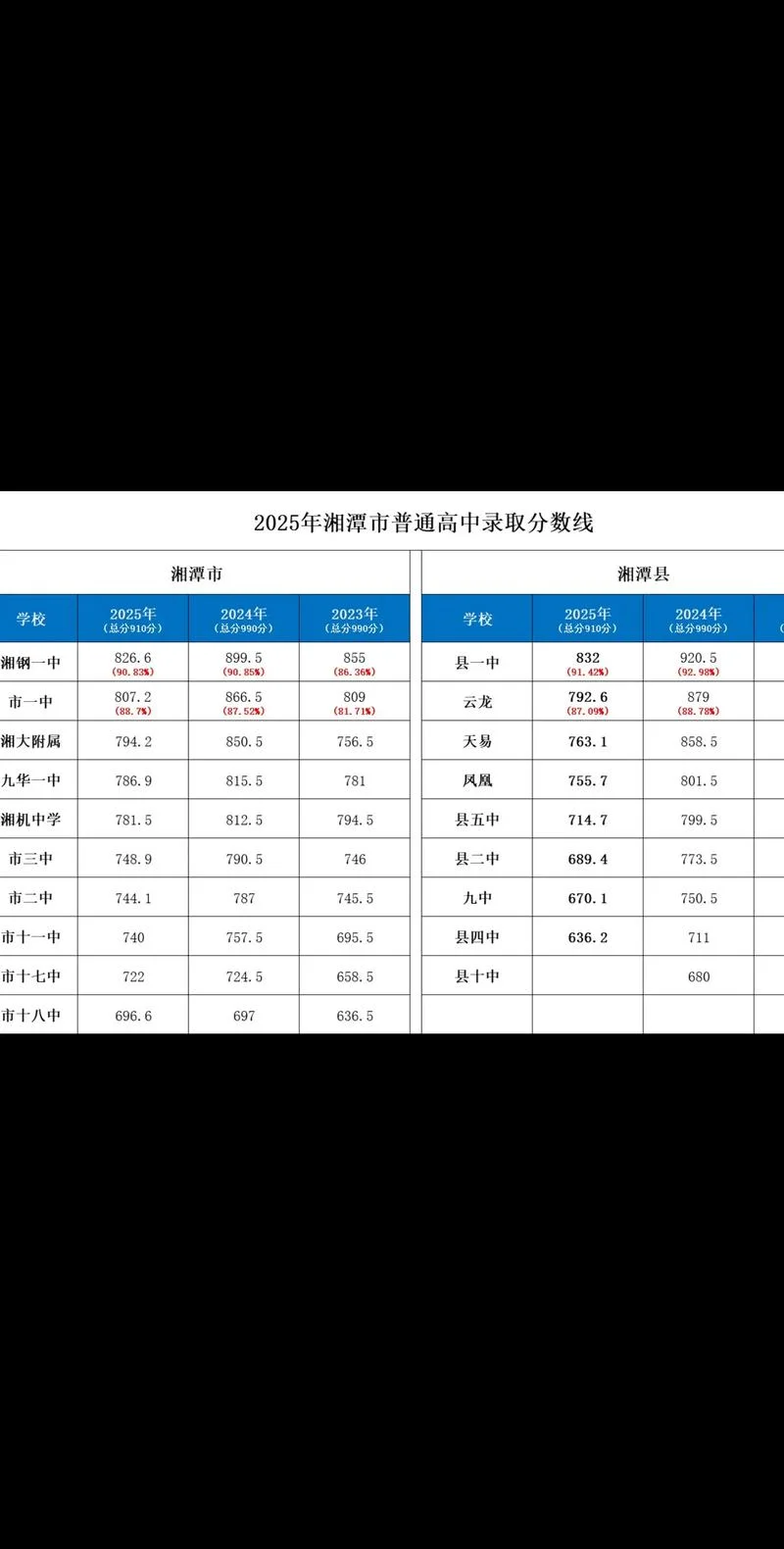 湘钢一中考研-湘钢一中考研