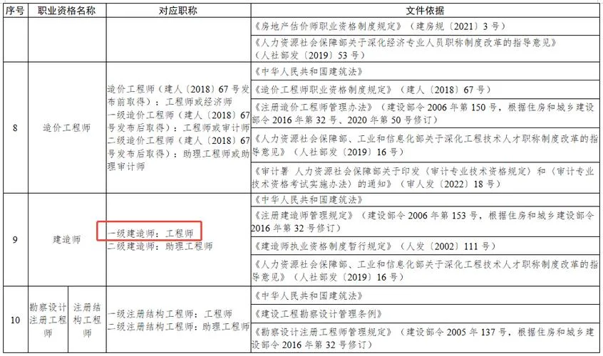 一级建造师的社保标准_1