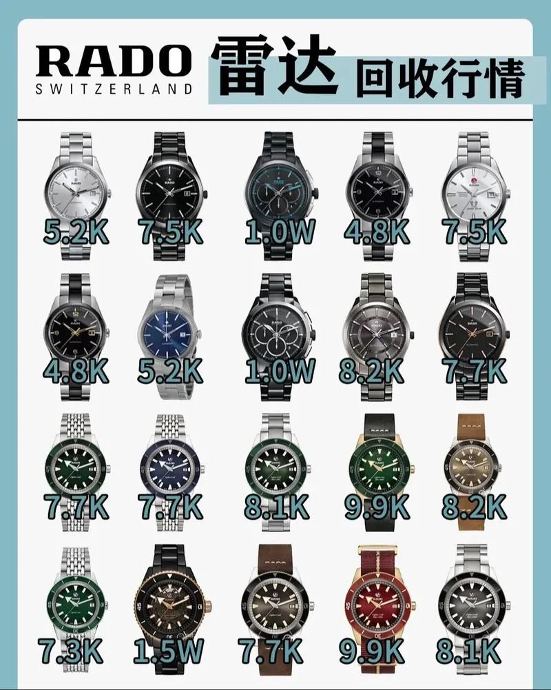 雷达手表如何查编号_1