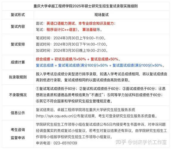 重庆大学考研复试比例-重庆大学考研复试比