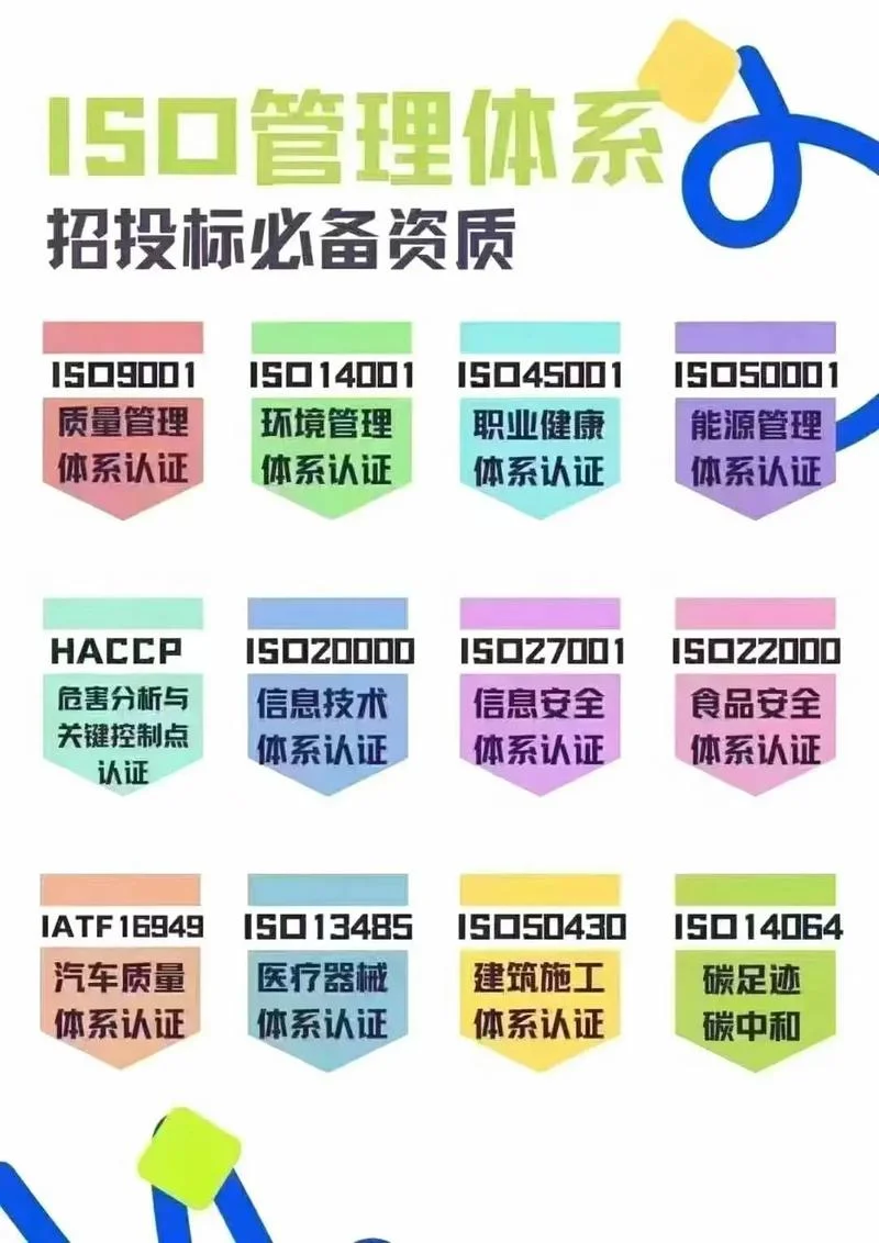 哪里有体系认证_1