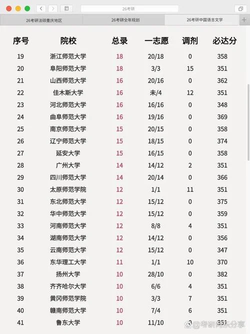 考研院校信息-考研院校资讯