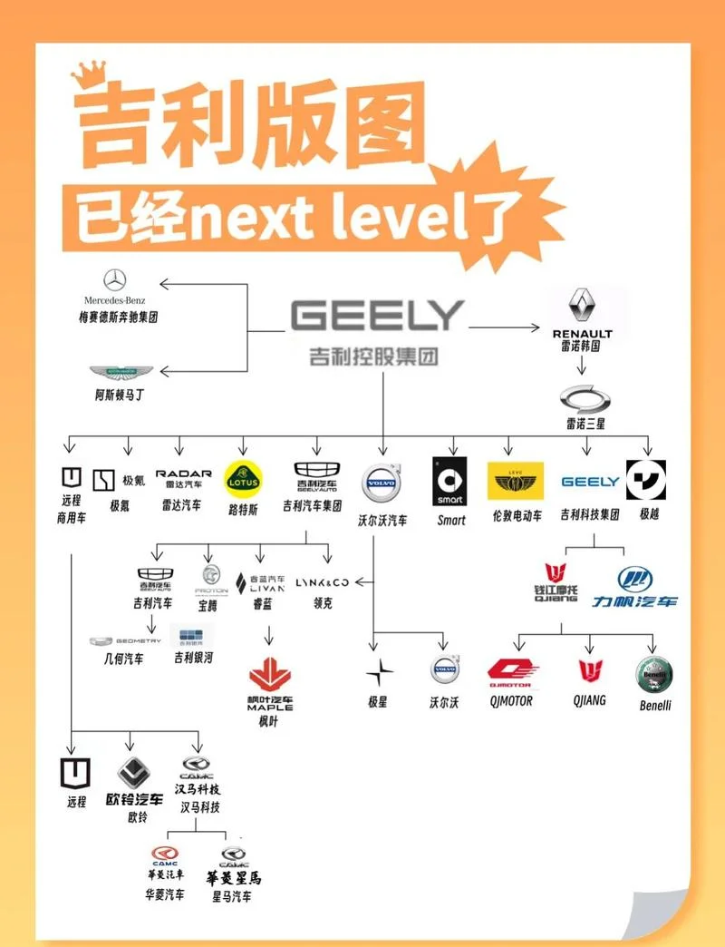 吉利高端品牌叫什么_1